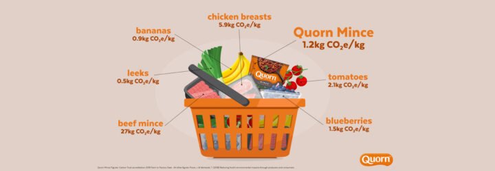 diagram of food, including meatless Quorn product, in a shopping basket with numbers depicting carbon footprint of each item