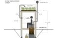 diagram of outhouse that uses human waste in a composting toilet as fertilizer for the outhouse's rooftop garden