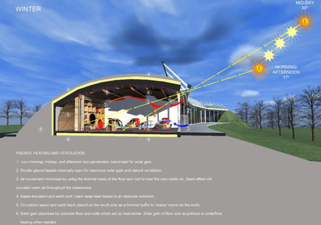 a color plan of the building demonstrating its solar features