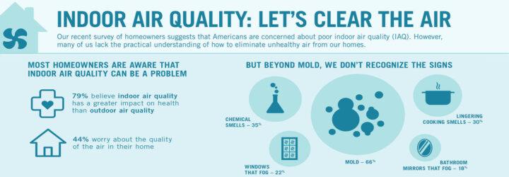 a Broan infographic about indoor air quality