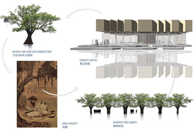 diagram of trees and a large building