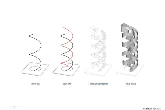 diagram of a spiraling watchtower