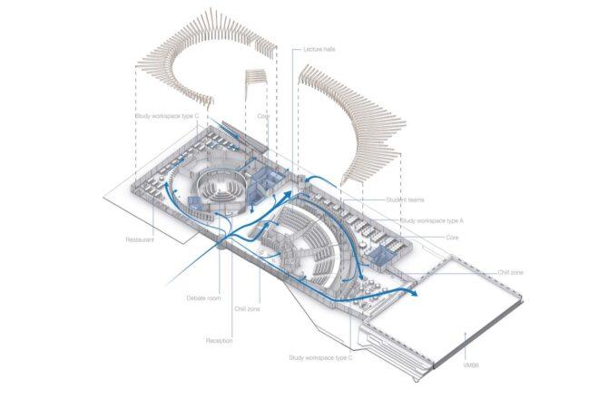 diagram showing the floorplan of an educational building with lecture halls and auditoriums