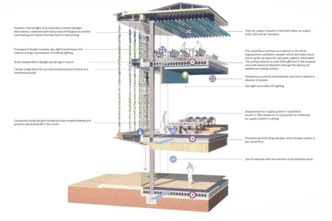 section view of an educational building