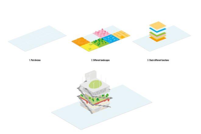 diagram explaining different programming in a large building