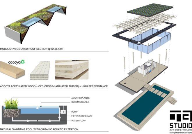 diagram explaining sustainable elements of conceptual redesign for Farnsworth House