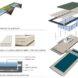 diagram explaining sustainable elements of conceptual redesign for Farnsworth House
