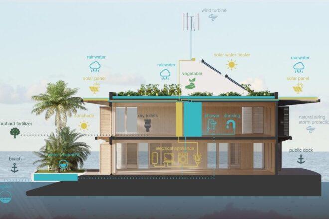 diagram of eco-friendly features of a floating home