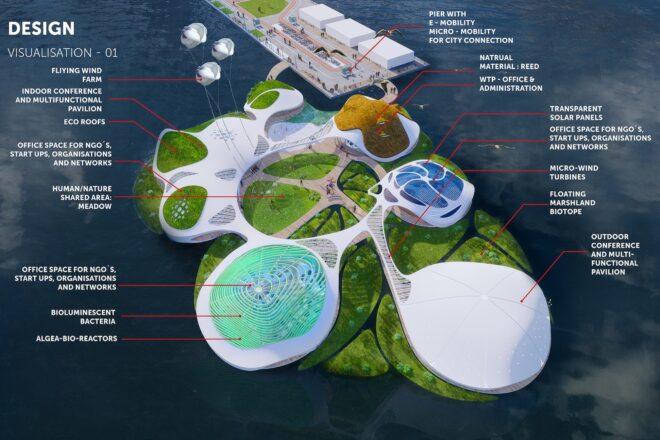 A green campus situated on the water. The image is labeled, describing various areas on campus.
