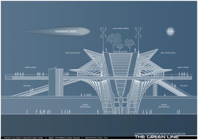 blueprint of bridge powered with renewable energy