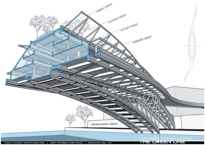 section view of bridge with plants, restaurants, greenhouses and renewable energy plants