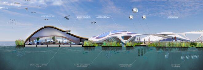 A labeled diagram of a floating campus.