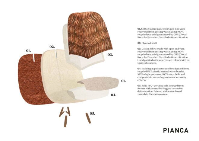 diagram of natural and recycled materials in a decorative chair
