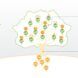 A tree-shaped diagram illustrating microgrids and battery storage.
