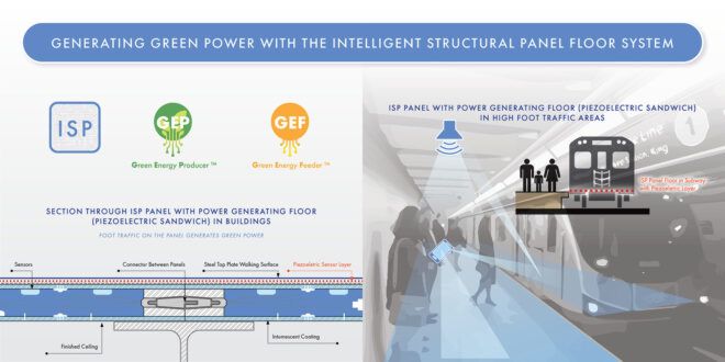 A diagram titled "Generating green power with the intelligent structural panel floor system."