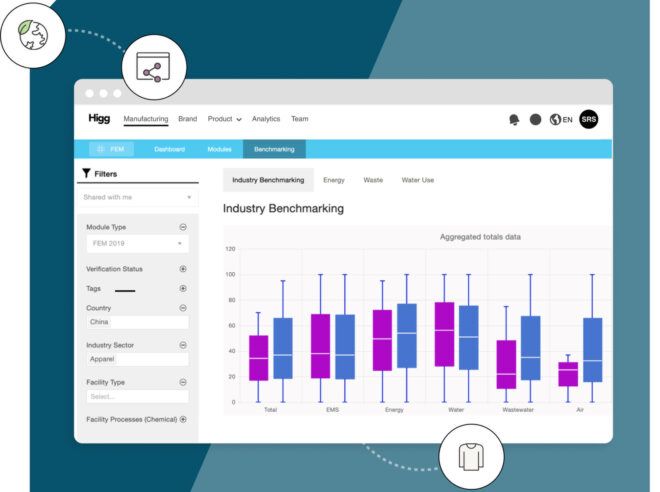 A screenshot of Higg's industry benchmarking software, comparing sustainability data from apparel companies.