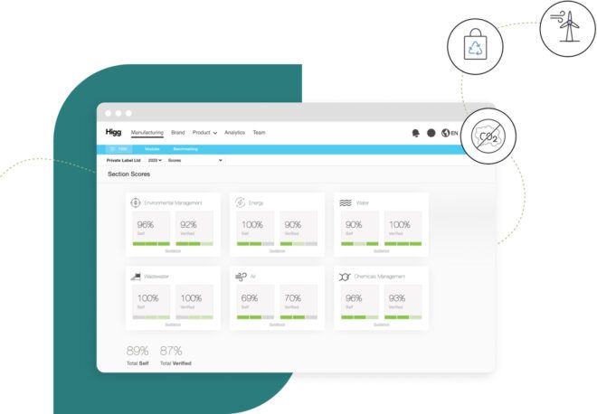 A screenshot of Higg's manufacturing section scores software.