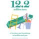 A colorful graphic illustrating the 12.2 million tons of furniture that ends up in landfills each year.