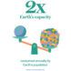 A colorful graphic illustrating how 2 times the Earth's capacity is consumed annually by Earth's population.