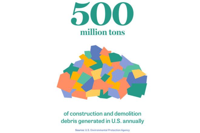 A colorful graphic illustrating the 500 million tons of construction debris generated in the U.S. annually.