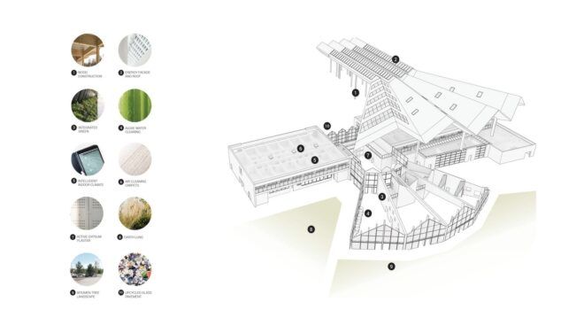 Map of the architecture with circles on the side showcasing the different materials used within