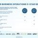 A chart that describes the 3-star operations and criteria for each business