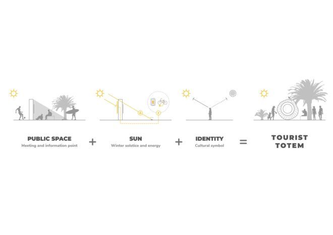 A diagram on a white background showing the progression and process of thought