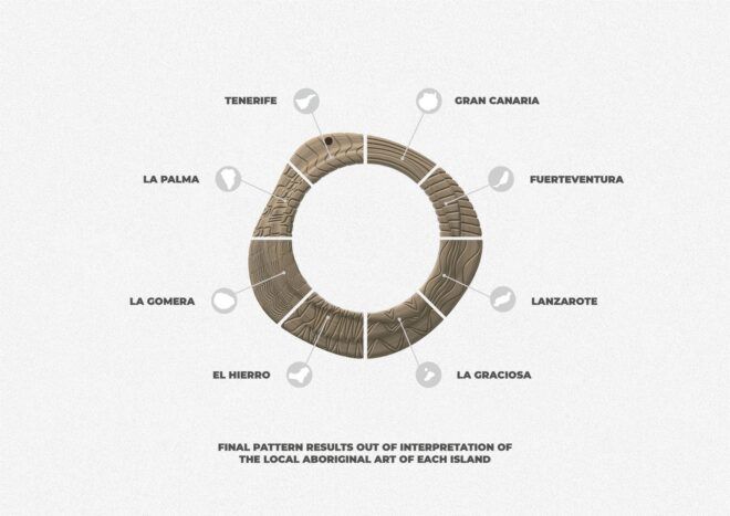 A diagram breaking down the ring and what it is made out of with arrows pointing toward each part of it