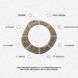 A diagram breaking down the ring and what it is made out of with arrows pointing toward each part of it