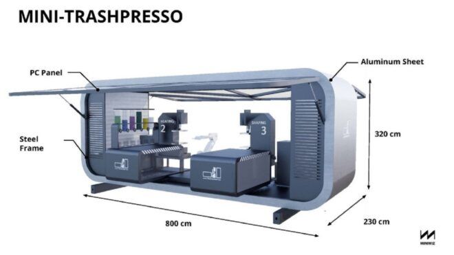 A diagram of the TRASHPRESSO including showing the machinery inside