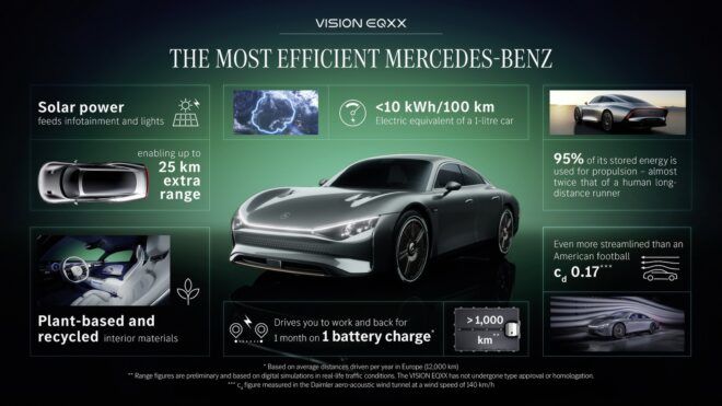 A grey electric vehicle with the words "The most efficient Mercedes-Benz" above it
