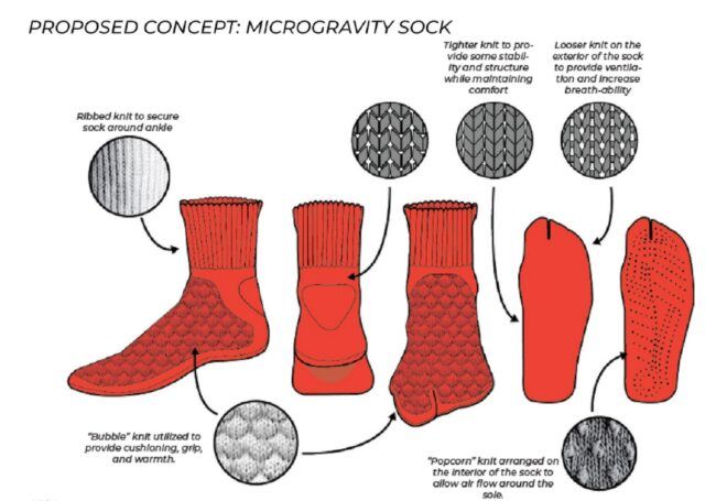 A sock design for microgravity that is red