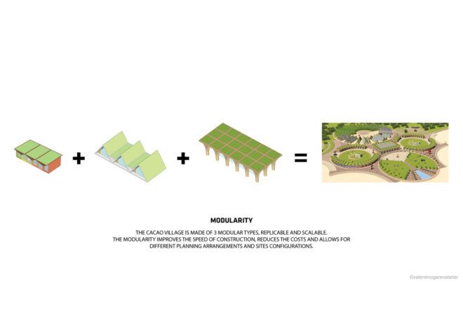 A graphic explaining the project's modularity concept.