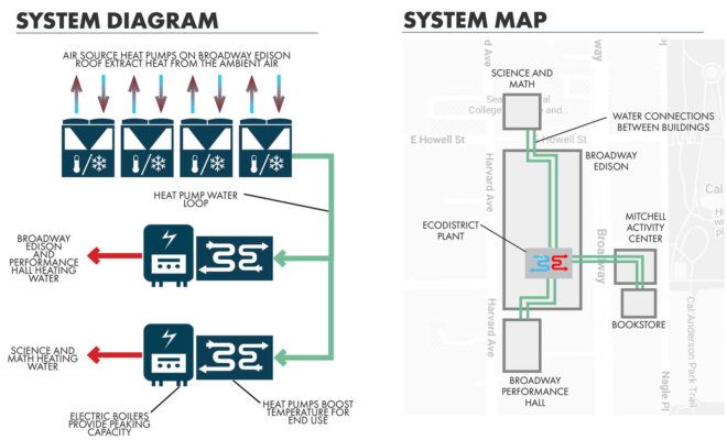A diagram of the systems map used within the collge