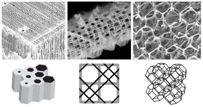 Models of metamaterials